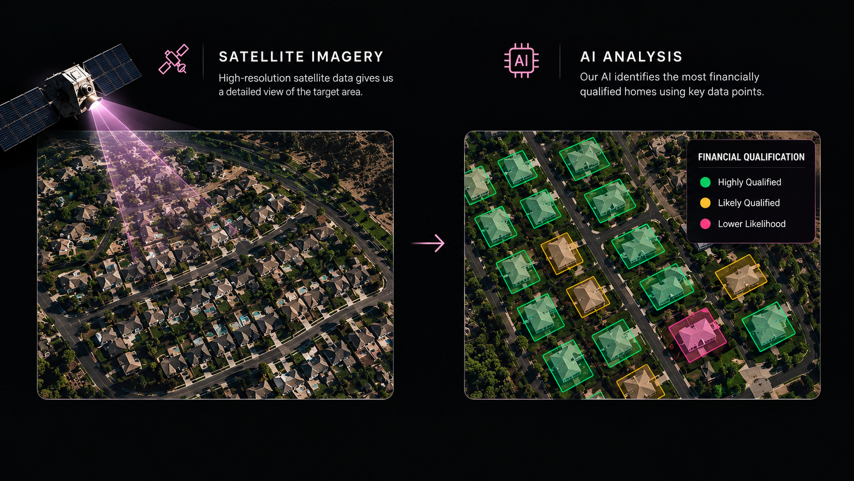 Satellite imagery of a neighborhood next to AI analysis highlighting financially qualified homes